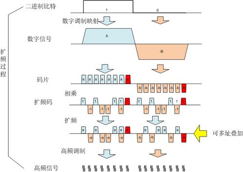 網(wǎng)絡通信核心技術概述