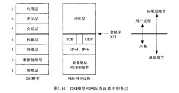 C#網(wǎng)絡通信基礎入門 核心概念與實踐起點