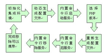 電腦編程技巧與維護 從高效編碼到程序穩定運行