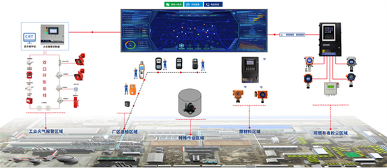 漢威科技亮相2024易派客展 多維感知技術護航石油石化安全，引領物聯網技術研發新方向