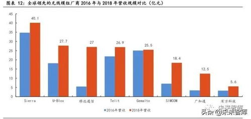 物聯(lián)網(wǎng)行業(yè)專題報(bào)告 聚焦技術(shù)研發(fā)，掘金模組與行業(yè)應(yīng)用新機(jī)遇