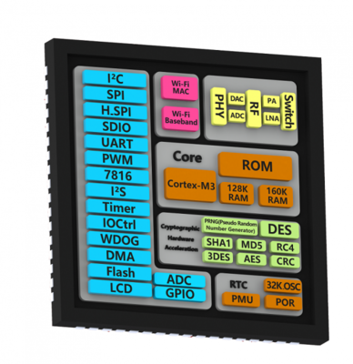 聯(lián)盛德發(fā)布W601 專為智能家電打造的Wi-Fi MCU芯片，開啟物聯(lián)網(wǎng)新篇章