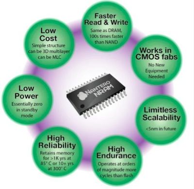 物聯(lián)網(wǎng)時(shí)代，底層技術(shù)公司的基石與拓荒